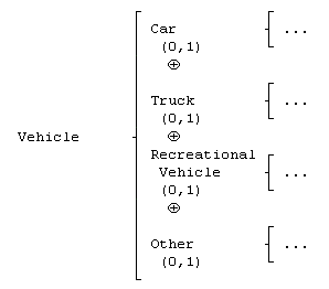 Program Design Section Three - Warnier/Orr Diagrams